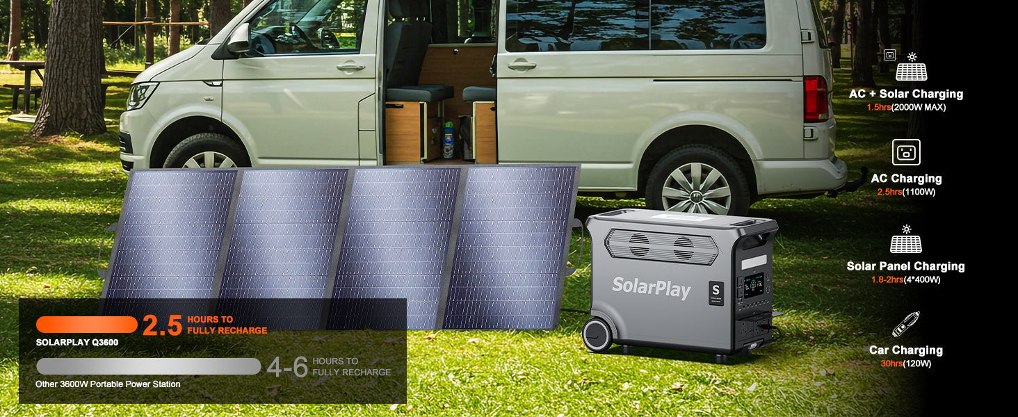 SOLARPLAY 3600W Station Solaire
